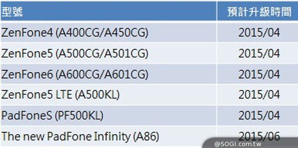 Android 5.0 для Asus Zenfone 5 и 6