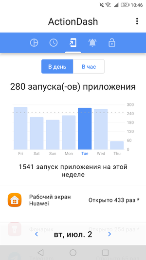 статистика использования Android