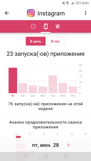 статистика Instagram на Android